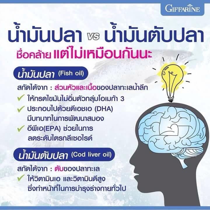 ส่งฟรี-น้ำมันปลา-น้ำมันปลากิฟฟารีน-fish-oil-giffarine-มีให้เลือก-4-ขนาด-น้ำมันตับปลา-ทานได้ทุกเพศทุกวัย