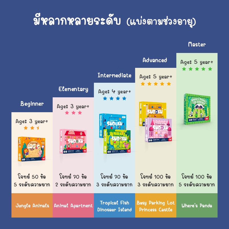 toi-sudoku-logic-game-เกมซูโดกุ-ของเล่นเสริมพัฒนาการ-ของเล่นเด็ก
