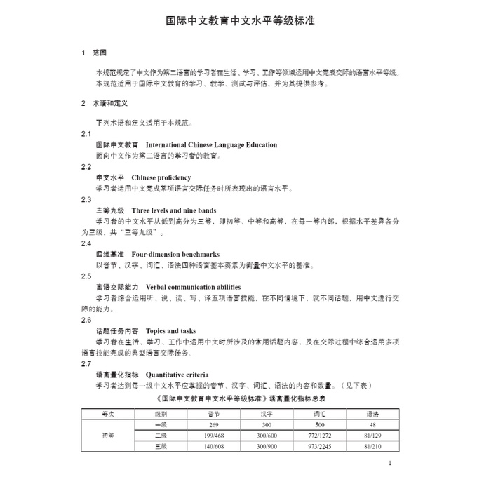 คู่มือhsk-chinese-proficiency-grading-standards-for-international-chinese-language-education