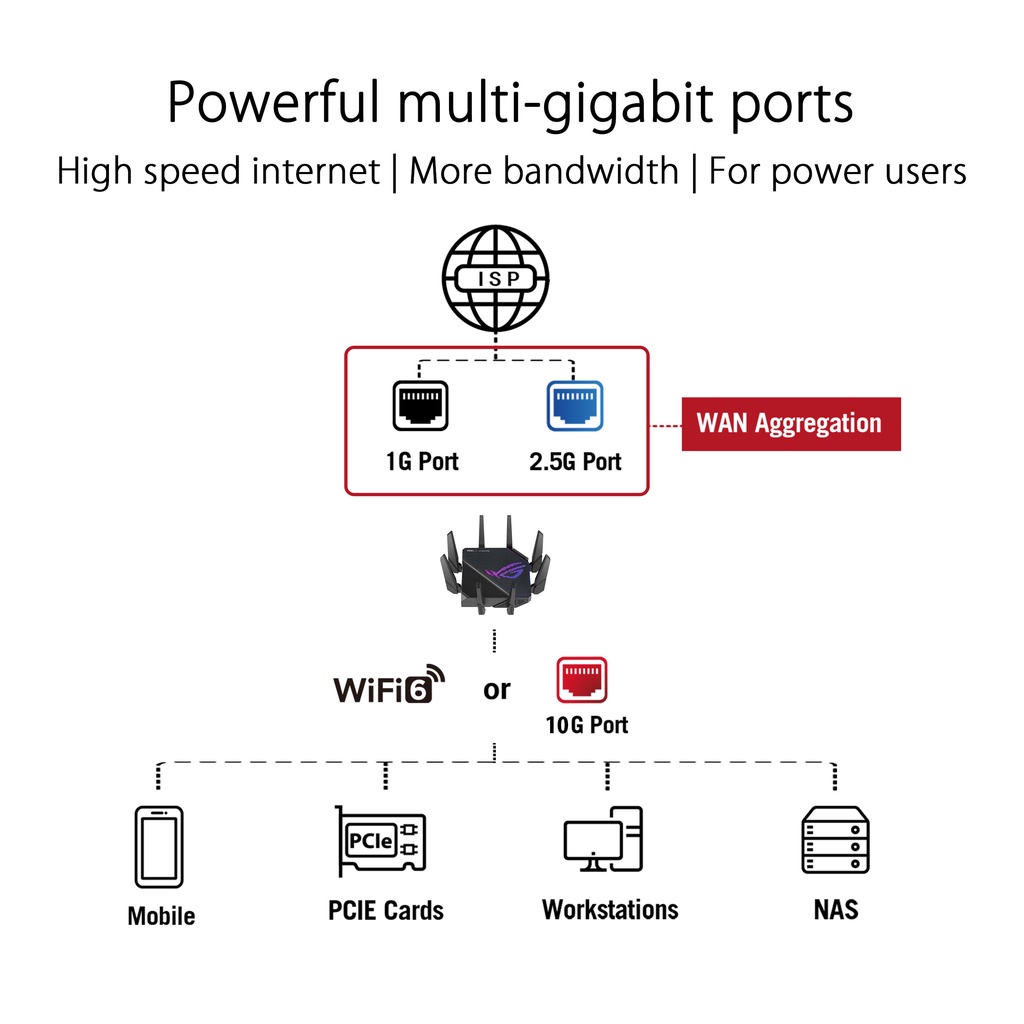 rog-rapture-gt-ax11000-pro-tri-band-wifi-6-gaming-router-2-5g-port-10g-port-enhanced-hardware-asus-rangeboost-plus