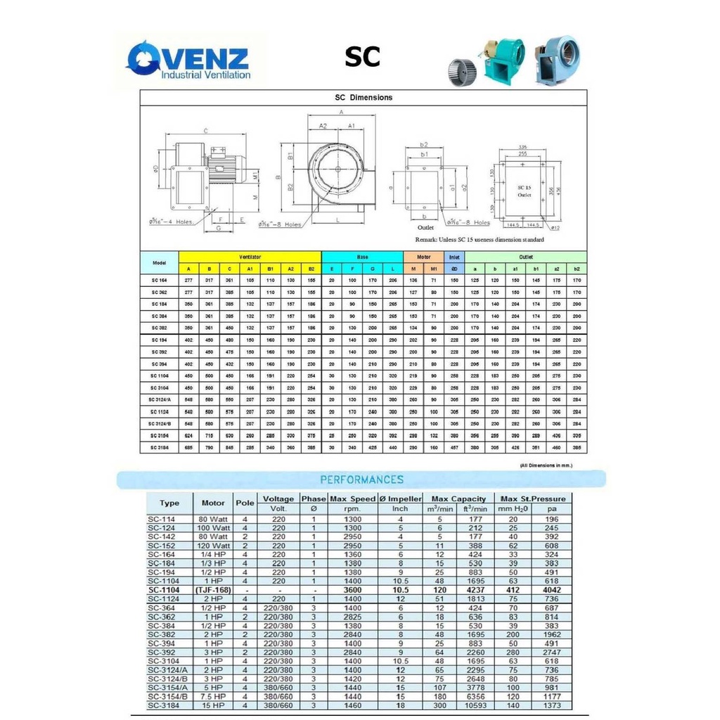 ซีร็อคโค-โบลเวอร์-sirocco-blower-8-นิ้ว-220-v-ดูดอากาศ-โบเวอร์ระบายอากาศ