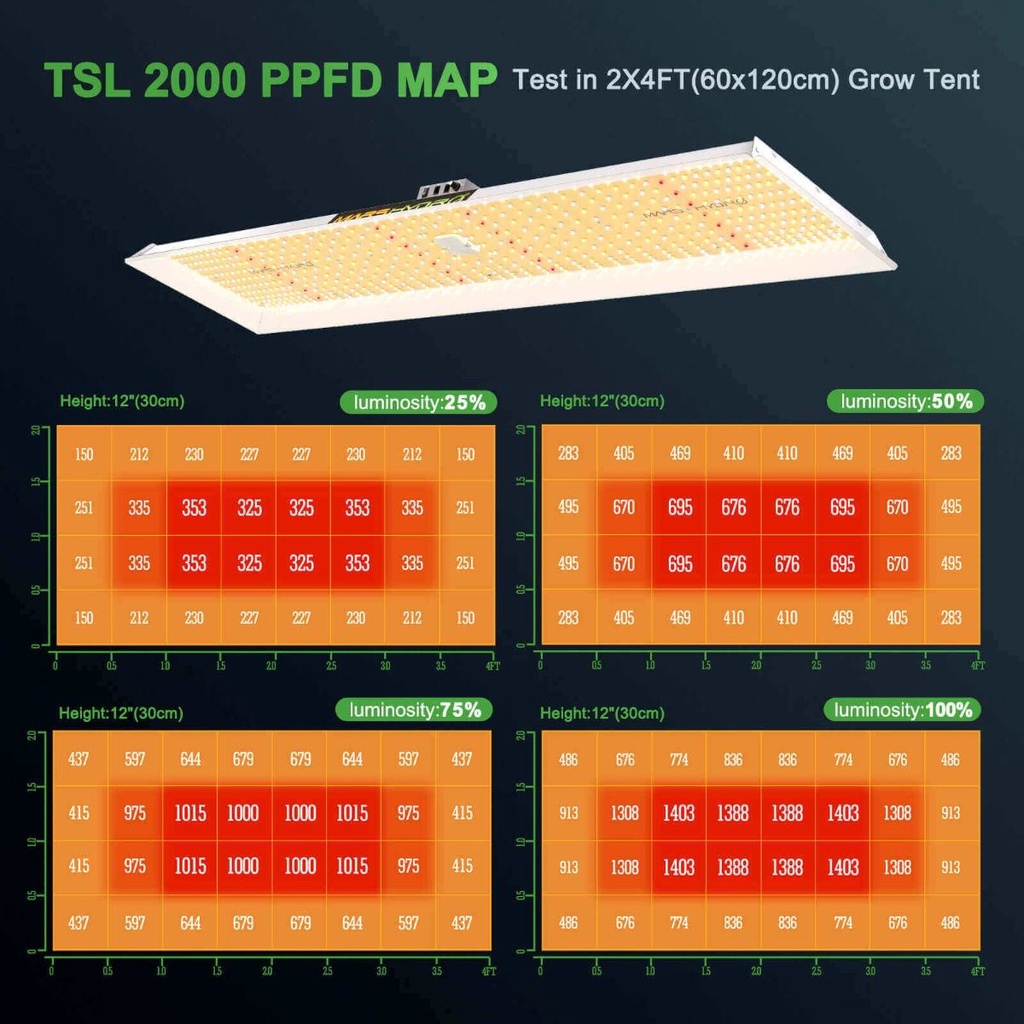 ส่งฟรี-ไฟปลูกต้นไม้-mars-hydro-tsl-2000-ขนาด-300w-full-spectrum-with-ir-led-marshydro-grow-light-indoor