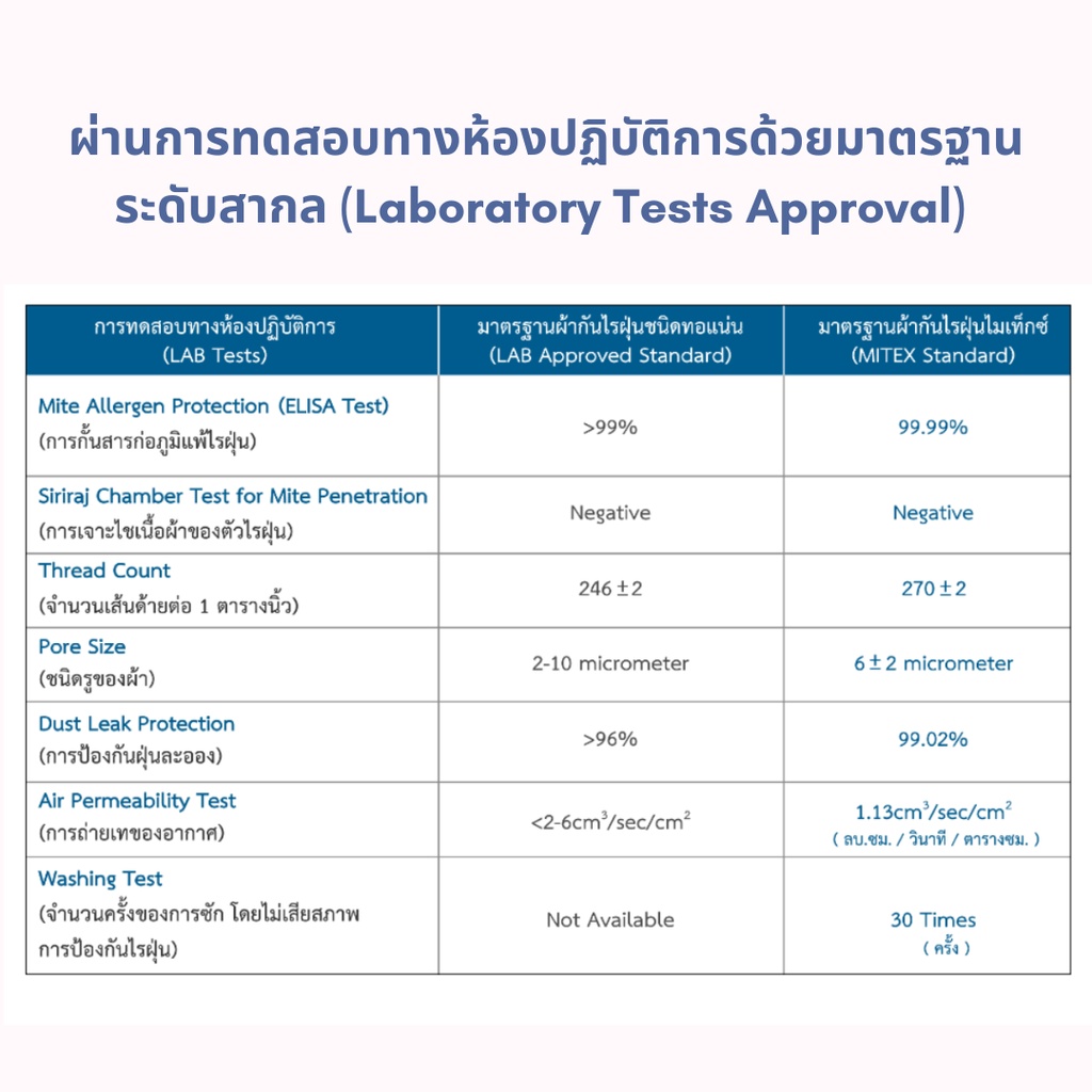 mitex-หมอนกันไรฝุ่น-หมอนนอน-เส้นใยไมโครเจล-microgel-900g-anti-mite-allergen-sleeping-pillow