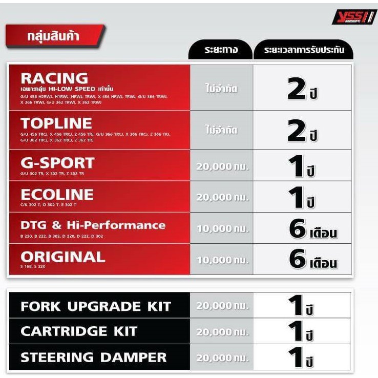 yss-โช๊คแก๊ส-z-sport-อัพเกรด-yamaha-fazzio-125-ปี-2022-oz302-320tr-12-82-โช๊คเดี่ยว-สปริงสีขาว