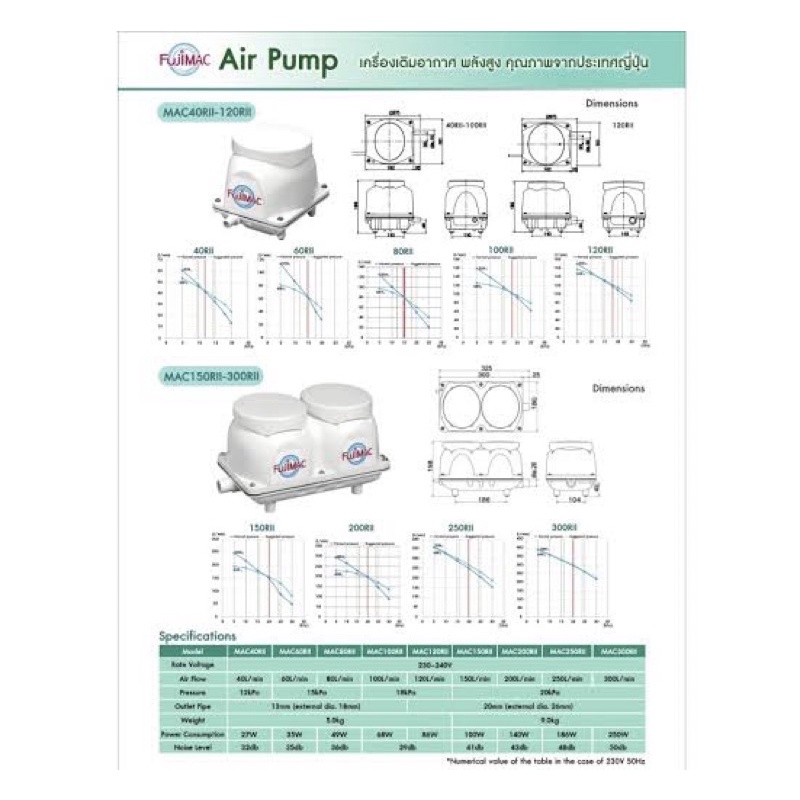 fuji-mac-air-pump-200rii-200ลิตร-นาที-140w