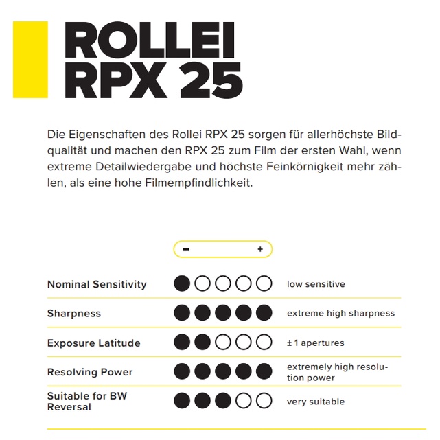 ฟิล์มขาวดำ-rollei-rpx-25-35mm-135-36-black-and-white-film-ฟิล์ม-135