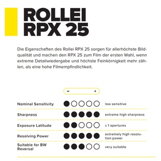 ภาพขนาดย่อของภาพหน้าปกสินค้าฟิล์มขาวดำ Rollei RPX 25 35mm 135-36 black and white Film ฟิล์ม 135 จากร้าน blkfilm บน Shopee