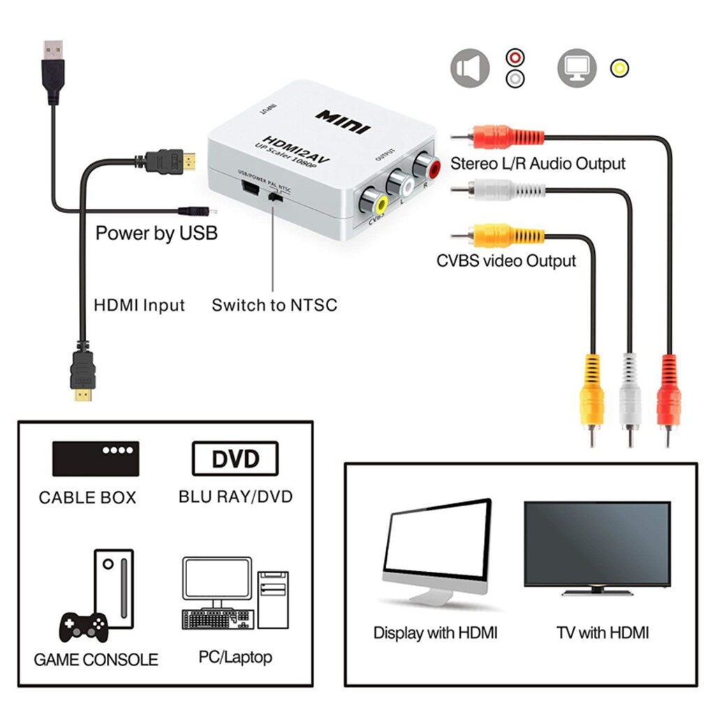 new-hdmi-to-av-converter-1080p-แปลงสัญญาณภาพจาก-hdmi-เป็น-av-สำหรับทีวี-จอภาพ