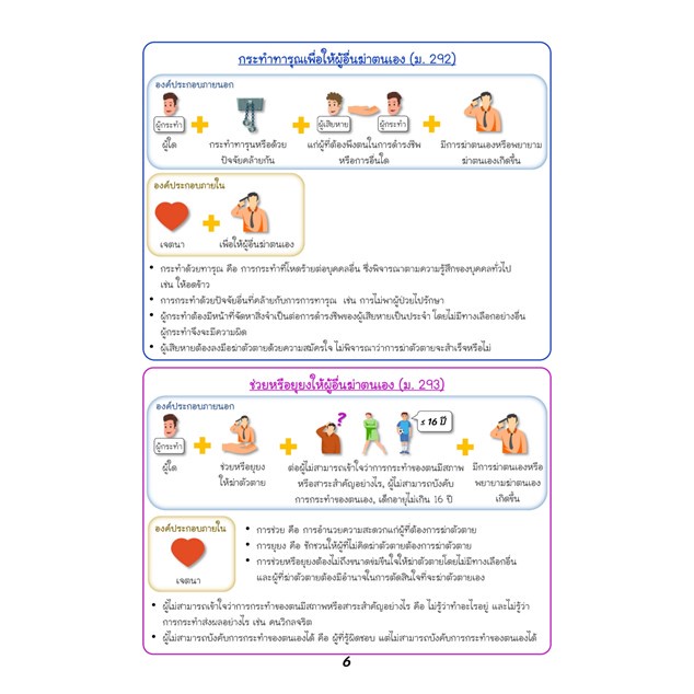 ชุดรวมสรุปกฎหมายอาญา