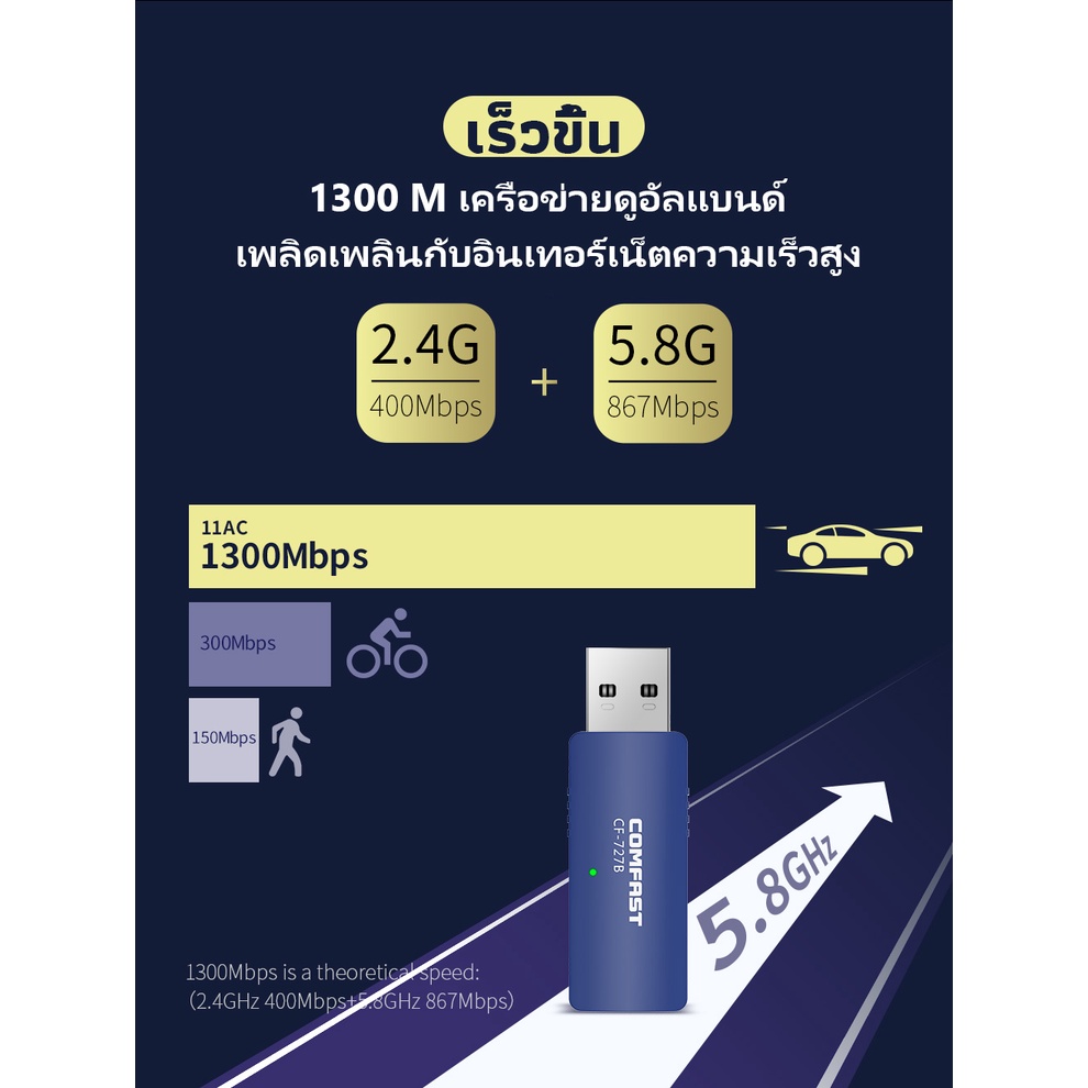 comfast-1300mbps-ตัวรับสัญญาณ-wifi-bluetooth-wifi-adapter-bluetooth-4-2-usb-cf-727b