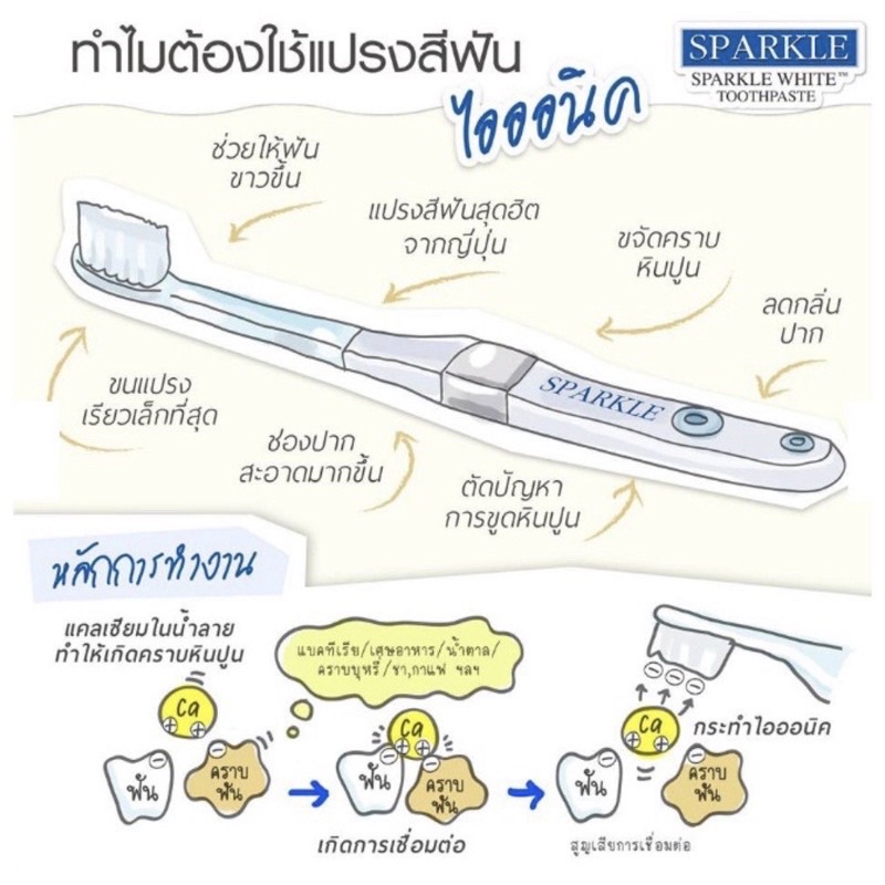 sparkle-ionic-toothbrush-แปรงสีฟันไอออนนิคขจัดคราบพลัค