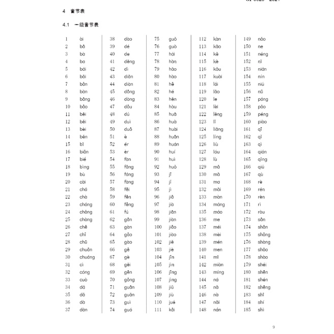 คู่มือhsk-chinese-proficiency-grading-standards-for-international-chinese-language-education