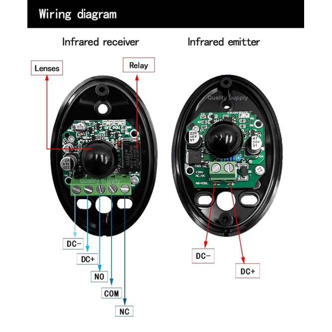 เซ็นเซอร์อินฟราเรด-เซ็นเซอร์กันหนีบ-เซ็นเซอร์ประตูรีโมท-เซ็นเซอร์กันหนีบประตูไฟฟ้า-photo-cell-มีno-ncสำหรับงานdiyสำหรับประตูไฟฟ้ารีโมทเซนเซอร์