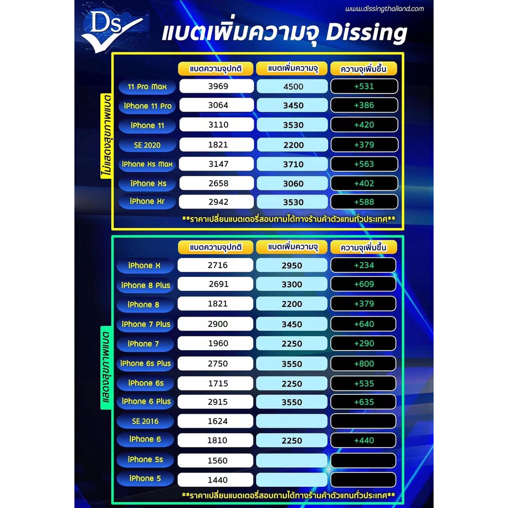 dissing-เพิ่มความจุซิลกันน้ำ-แบตเตอรี่เพิ่มความจุ-6-6sp-8p-x-xr-xsxsmax-11-11pro-11promax-12-12pro-se2020-6-6s-7-7-8