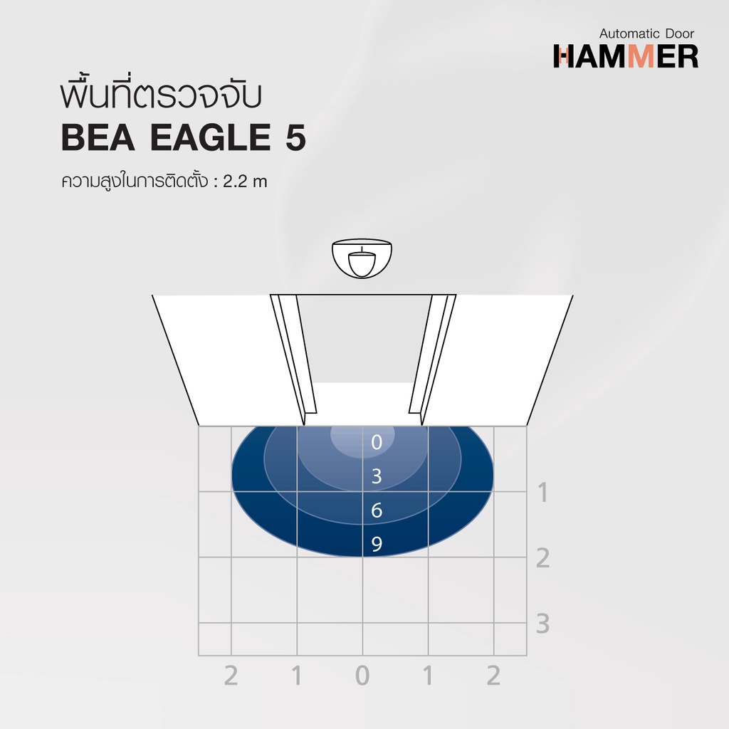 เซ็นเซอร์ไมโครเวฟ-auto-door-ตรวจจับการเคลื่อนไหว-microwave-door-sensor-eagle-5