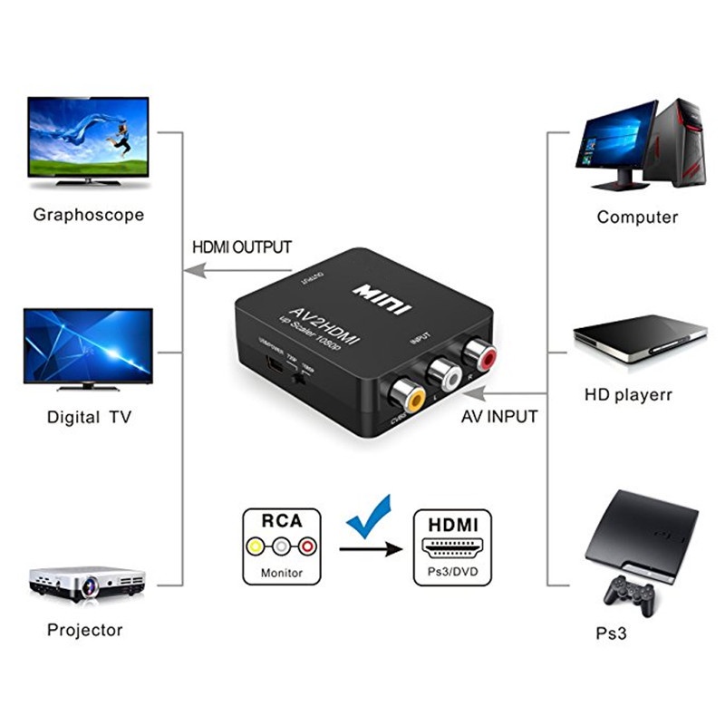 กล่องอะแดปเตอร์แปลงวีดีโอ-av-to-hdmi-1080p-mini-av2hdmi-สําหรับ-hdtv