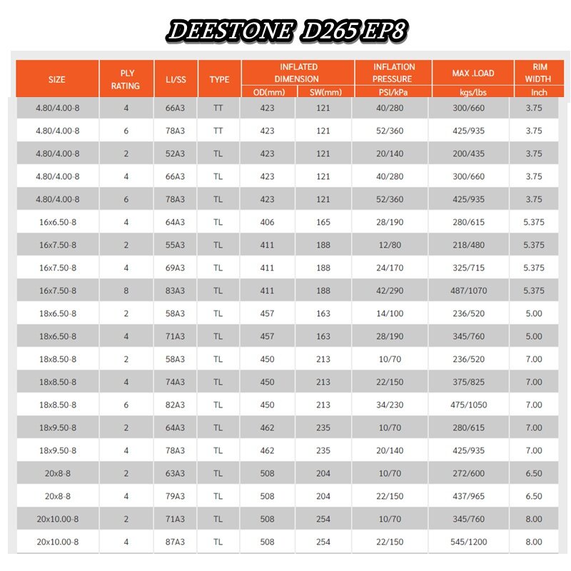 ยางรถสนามขอบ8-deestone-d265-4-80-4-00-8-16x6-50-8-16x7-50-8-18x6-50-8-18x8-50-8-18x9-50-8-20x8-00-8-20x10-00-8