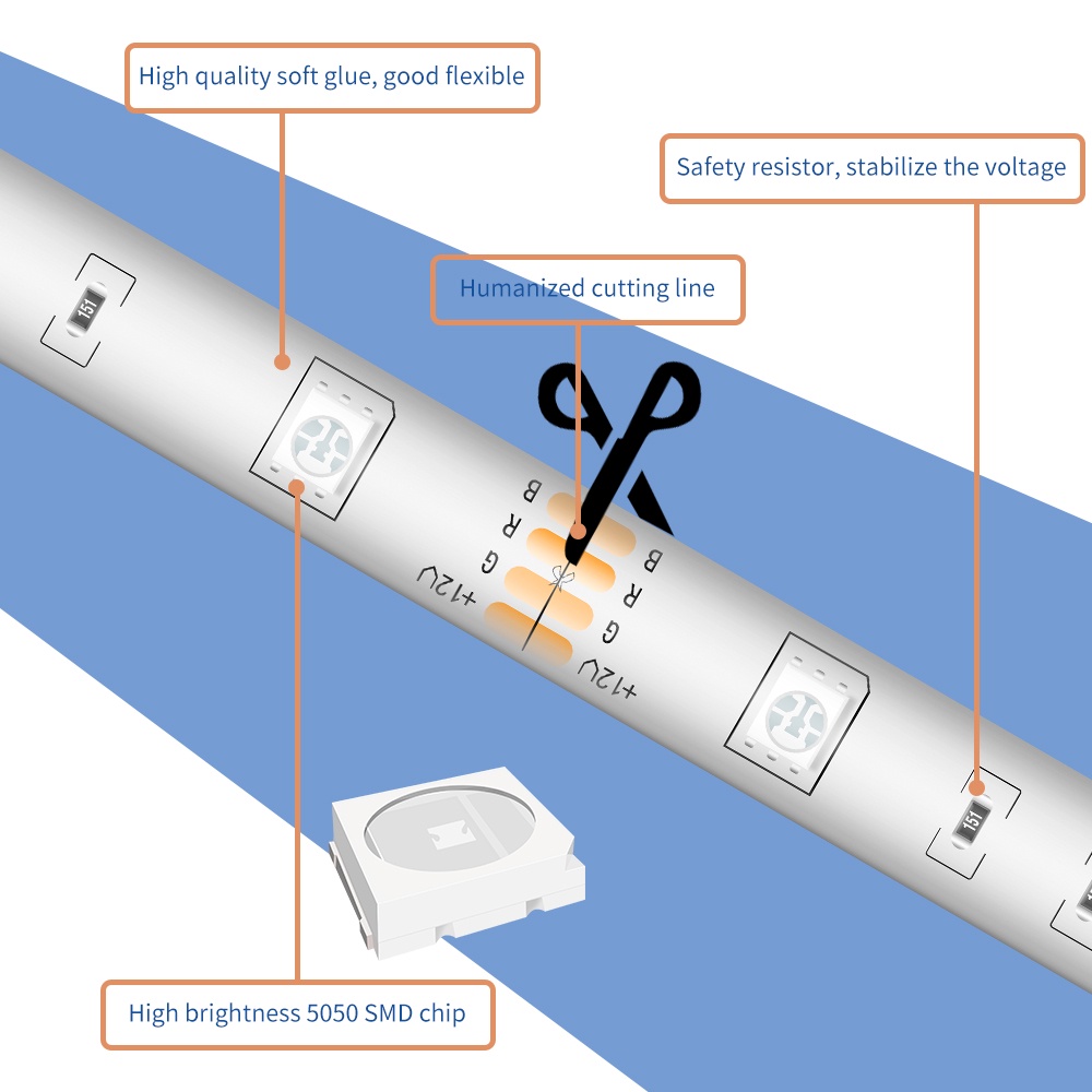 5050แถบไฟ-led-ไฟคุณภาพสูง-rgb-ribbon-กันน้ำยืดหยุ่นทีวีไฟตั้งโต๊ะตกแต่ง-led-แสงพื้นหลัง