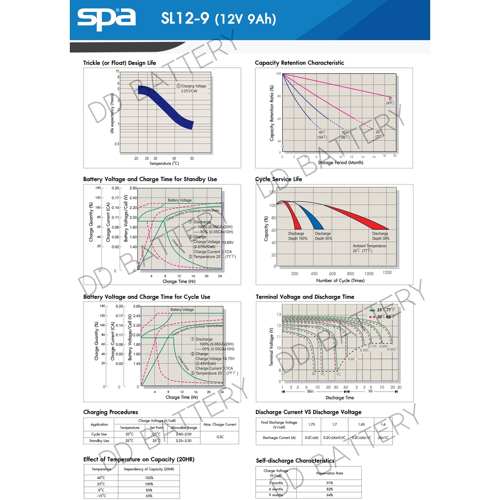 spa-sl12-9-12v-9ah-แบตเตอรี่สำรองไฟ-ups-อุปกรณ์อิเล็กทรอนิกส์