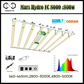 Mars Hydro Led Grow Light ไฟปลูกต้นไม้ มี UV IR FC 8000 Full Spectrum Samsung LM301B Osram Meanwell Driver Marshydro FC8