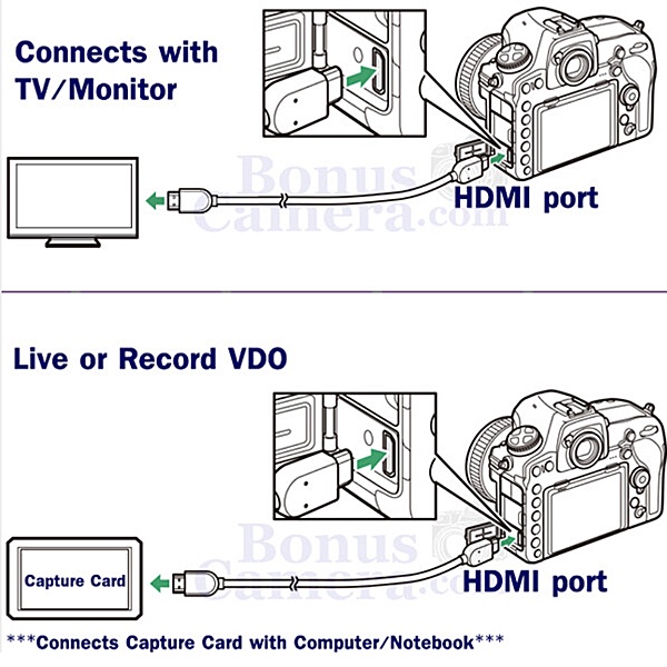 สาย-hdmi-ต่อ-fujifilm-x-t1-x-e1-e2-e2s-x-a1-a2-x-pro1-x-m1-x20-x100-x100s-finepix-s1-s8600-hs50exr-เข้ากับ-hd-tv-monitor