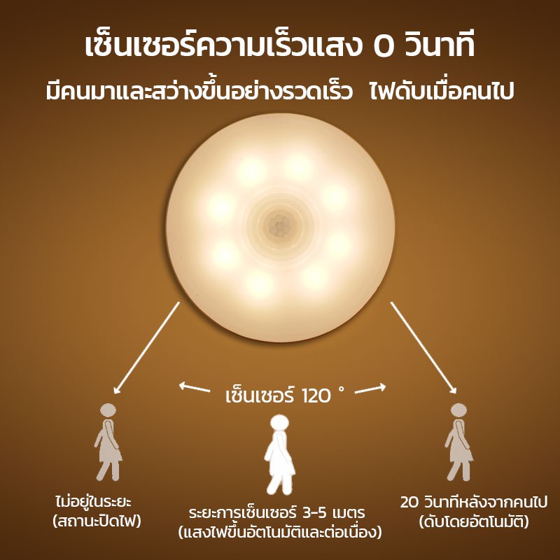 ราคาถูก-ไฟled-ไฟเซ็นเซอร์-เปิด-ปิดอัตโนมัติ-ไฟเซ็นเซอร์-สามารถติดผนังด้วยเทปแม่เหล็ก-ติดตั้งบันได-ไฟติดห้องนอน
