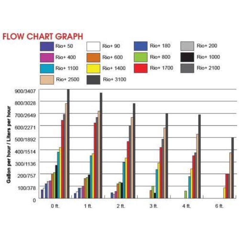 ปํ๊มน้ำ-rio-aqua-pump-power-head-1400