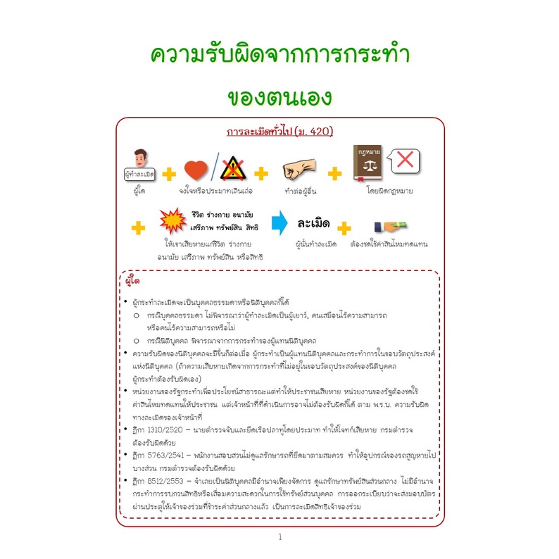 สรุปกฎหมายเรื่องละเมิด