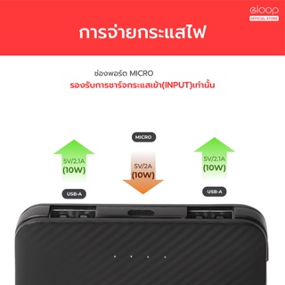 ภาพขนาดย่อของภาพหน้าปกสินค้าOrsen by Eloop E30 แบตสำรอง 5000mAh Power Bank ลายเคฟล่า สุดบาง สุดเบา 100% ฟรีสายชาร์จ Micro จากร้าน lnwpowerbank บน Shopee ภาพที่ 3