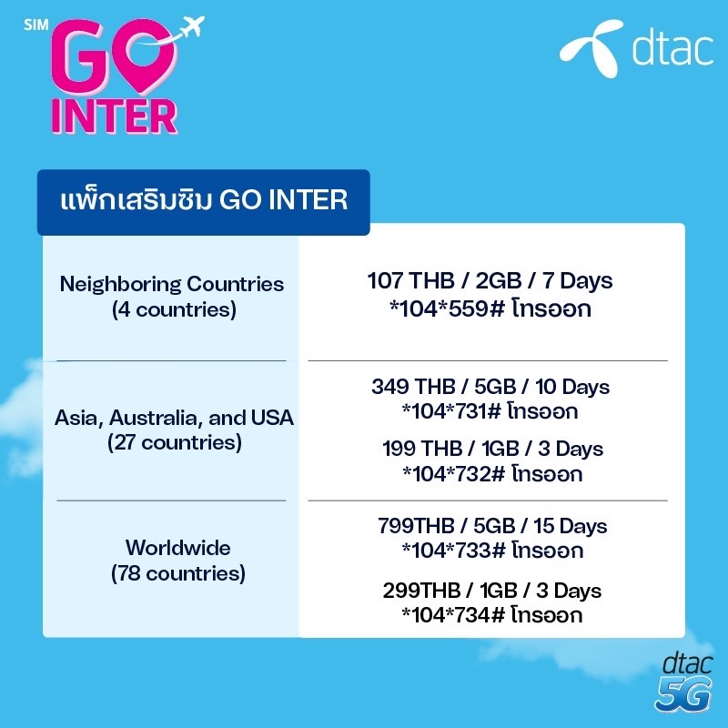 อุ๊ย-dtac-sim-go-inter-asia-australia-usa-6gb-10-วัน-เที่ยวทั่วโลกได้สุดกว่า