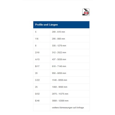 ขายดี-สายพาน-optibelt-เบอร์-c154-c156-c158-c160-c162-c163-c165-c166-c167-c168