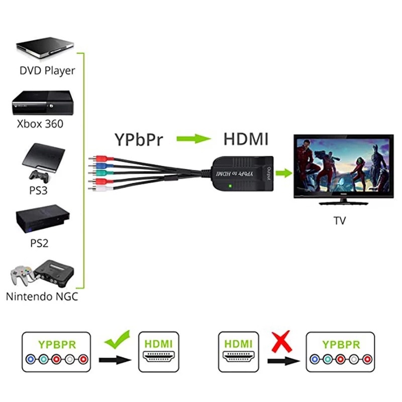 component-to-hdmi-converter-5rca-rgb-ypbprไปยัง-hdmi-converter-รองรับ1080p-video-audio-adapterสำหรับdvd-psp-xbox-360-ps2