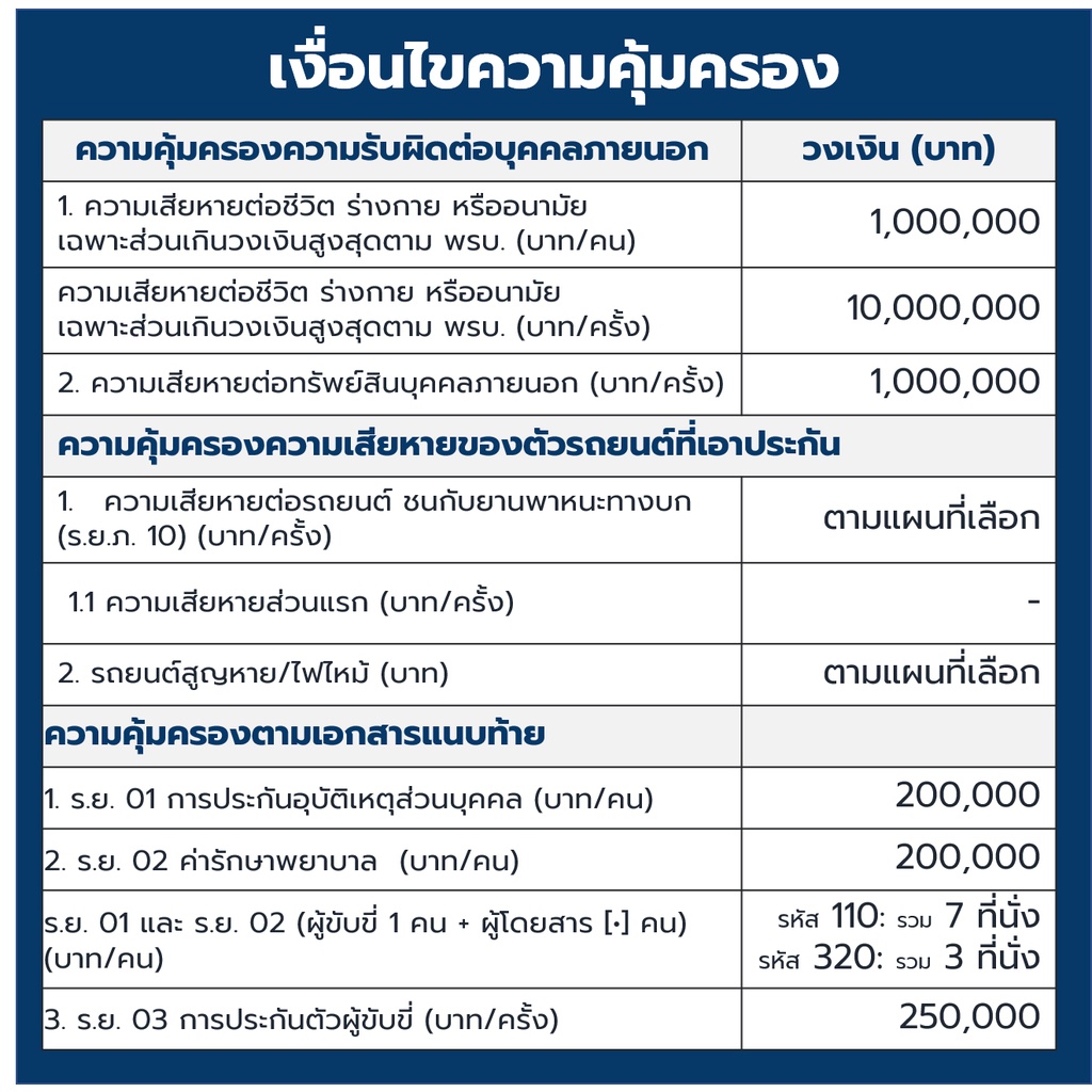 ประกันรถยนต์-ประกัน2-กรุงเทพประกันภัย-แผนสุดคุ้ม-รับรถยุโรป