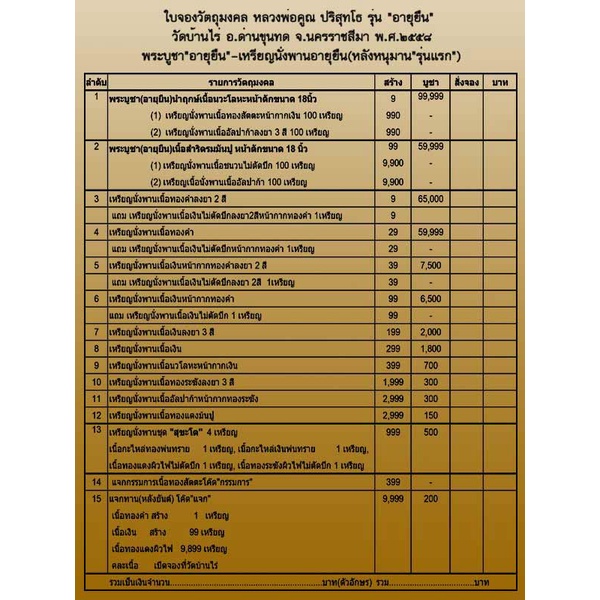 หลวงพ่อคูณเสก-2-วาระ-เหรียญเสมานั่งพาน-รุ่น-อายุยืน-เนื้อทองเเดงผิวไฟหลังยันต์