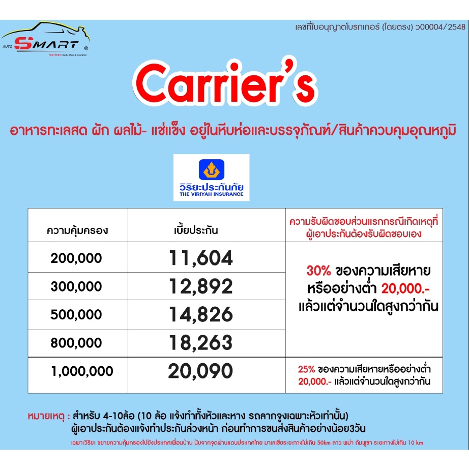 ขนส่งcarriers-ประกันขนส่งอย่างอุ่นใจ-พร้อมรับมือในทุกๆ-เหตุการณ์ที่ไม่คาดคิด-ราคาดี-ไม่มีบวกเพิ่ม