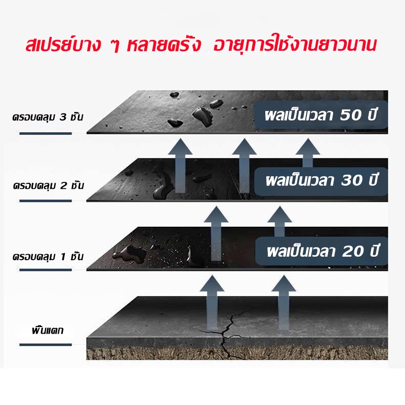 สเปรย์อุดรอยรั่ว-50ปีไม่รั่ว-1600ml-สเปรย์กันซึม-สเปรย์อุดรั่ว-สเปรย์กันรั่ว-การแตกร้าวทุกชนิด-แก้ปัญหาการรั่วซึม