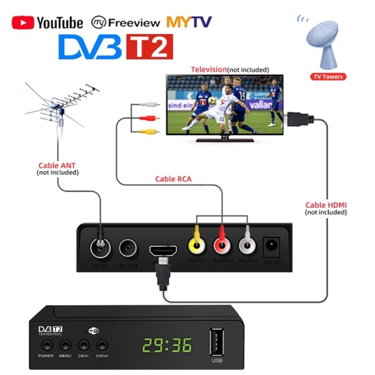 dvb-t2-h-264-hd-digital-set-top-box-กล่องรับสัญญาณทีวีดิจิตอล-dvb-t2