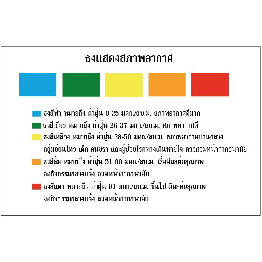 ธงแสดงสภาพอากาศ-ฟ้า-เขียว-เหลือง-ส้ม-แดง-เบอร์6