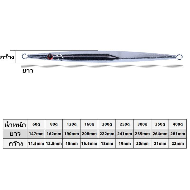 1-2-วัน-ส่งไว-ราคาส่ง-เหยื่อจิ๊ก-ตา3d-speed-jig-เหยื่อจิ๊ก-เหยื่อตกปลาทะเล-เหยื่อจิ๊ก-aries168