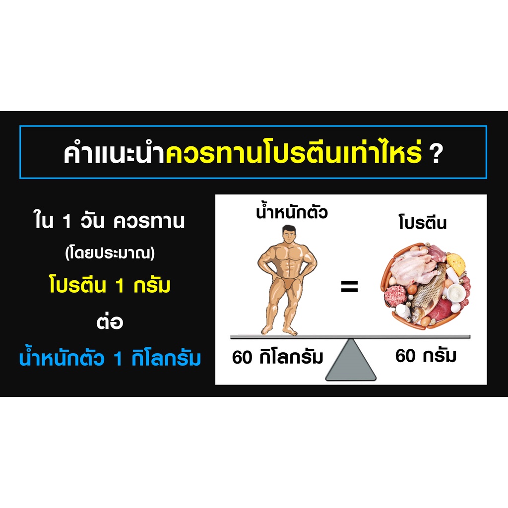 หนังสือ-เล่าเรื่องโปรตีน-กินแบบนี้สุขภาพดีแน่-คู่มือให้ความรู้เรื่องสารอาหารโปรตีนที่จำเป็นต่อการทำงานของร่างกาย