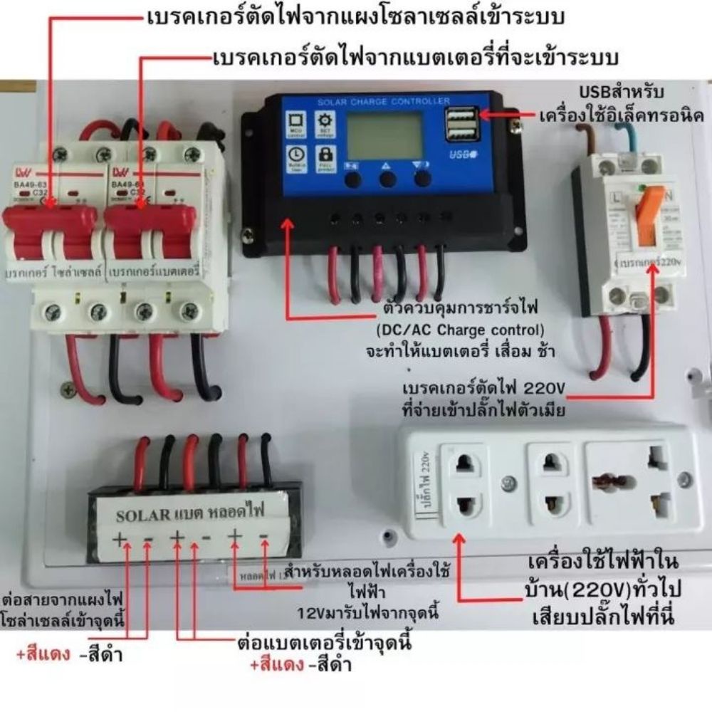 ชุดนอนนา-500w-พร้อมแผงโซล่า-20w-แบต-8a-แผงจ่ายไฟ-แผงจ่ายไฟ-พร้อมใช้งาน-สินค้ามีคุณภาพรับประกัน-solarcellfarmer123