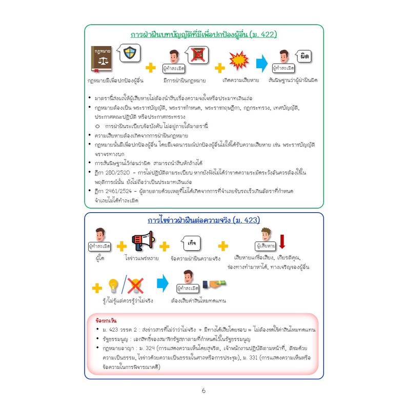 สรุปกฎหมายเรื่องละเมิด