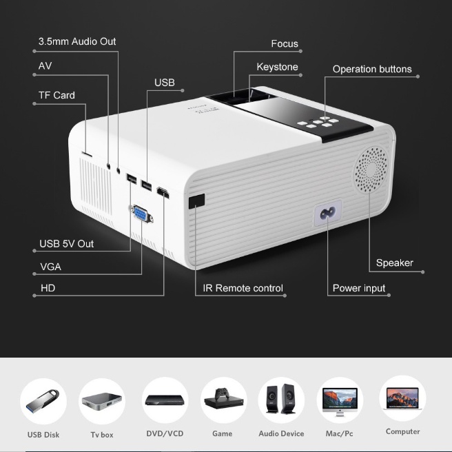 ภาพหน้าปกสินค้ามินิ โปรเจคเตอร์ G86 HD Mini Projector LED Video Home Cinema 3D รองรับ HDMI/AV/VGA/USB/TFรับประกัน 5 ปี จากร้าน abc_tablet บน Shopee