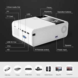 ภาพขนาดย่อของภาพหน้าปกสินค้ามินิ โปรเจคเตอร์ G86 HD Mini Projector LED Video Home Cinema 3D รองรับ HDMI/AV/VGA/USB/TFรับประกัน 5 ปี จากร้าน abc_tablet บน Shopee