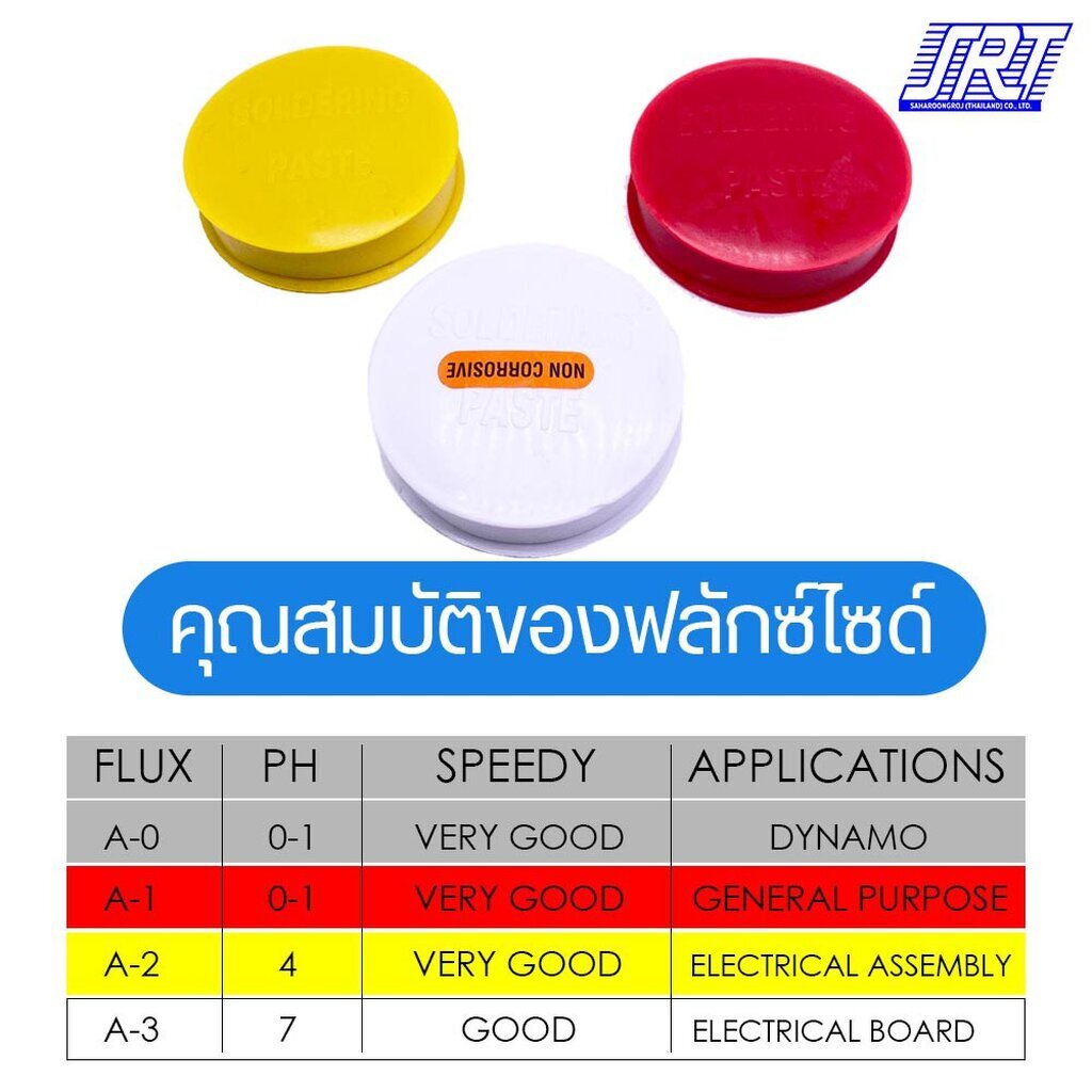 ภาพสินค้าฟักไซด์ หรือ ฟลักซ์ น้ำยาประสานสำหรับบัดกรี (Flux or Soldering Paste) 99-06-0506 จากร้าน saharoongroj บน Shopee ภาพที่ 1