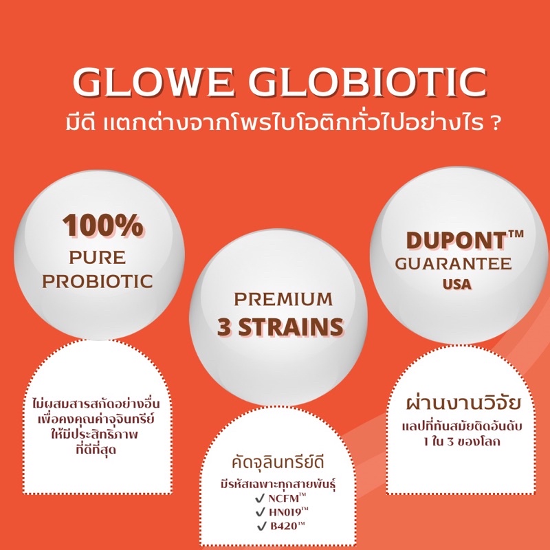 ภาพสินค้าGLOWE GLOBIOTIC โกลวี โกลไบโอติก พรีเมียมโปรไบโอติก นำเข้าจากอเมริกา จากร้าน glowe.thailand บน Shopee ภาพที่ 4
