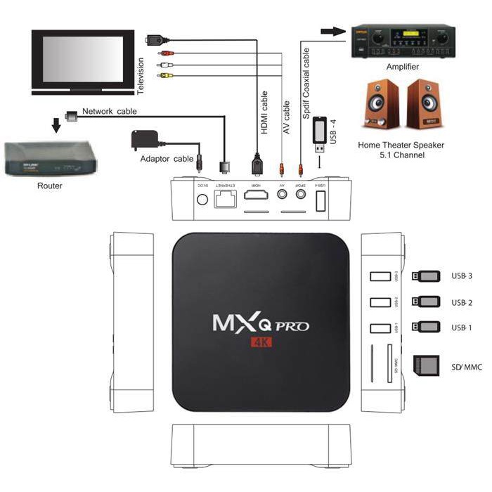 กล่องแอนดรอยด์ทีวี-mxq-pro-4k-android-11-0-tv-box-rk3228-8gb-16gb-hd-3d-2-4g-wifi-google-play-youtube-media-player