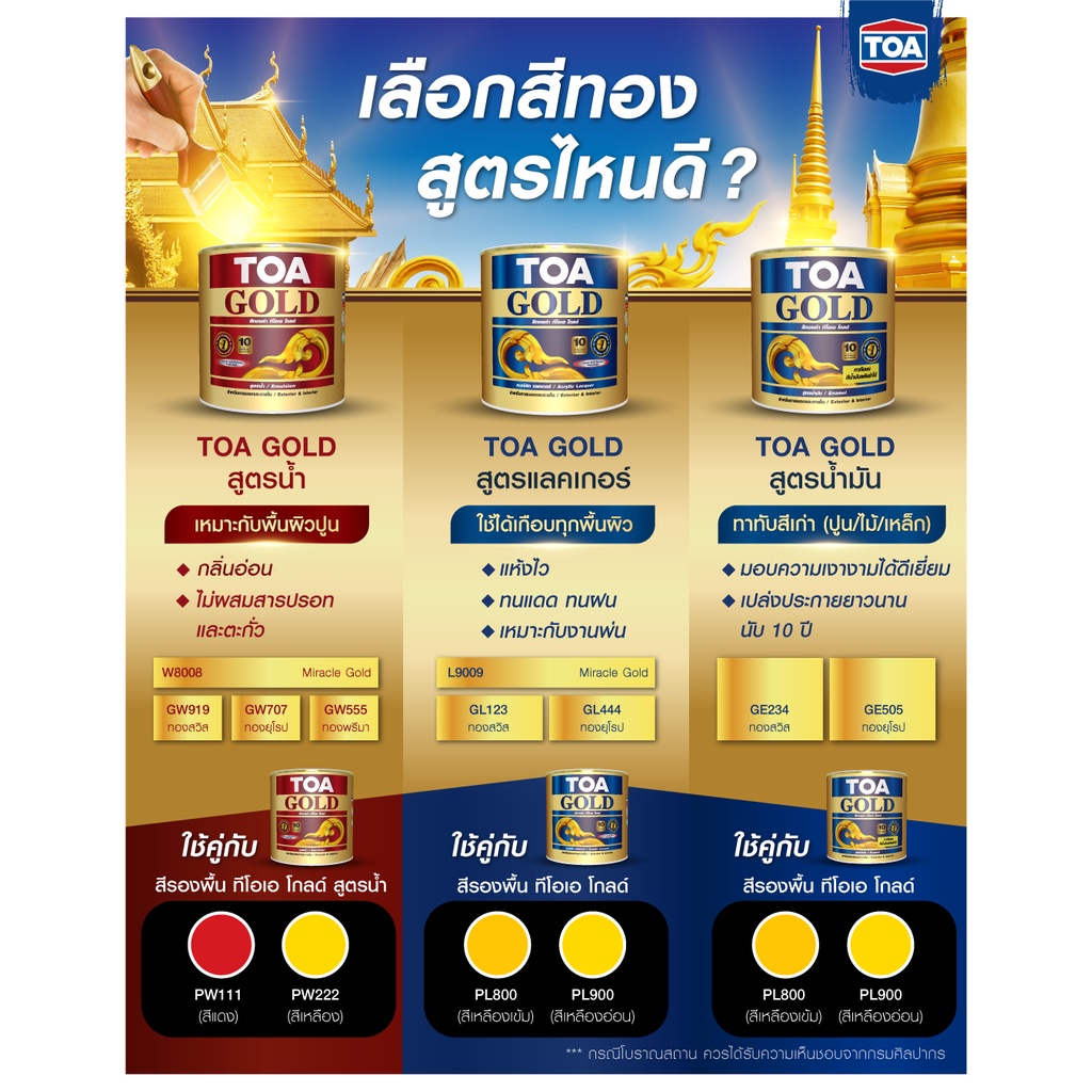 TOA GOLD สีทองคำ สูตรอะคริลิกแลกเกอร์ ทีโอเอ โกลด์ (1/4 กล.) (1 ลิตร ...