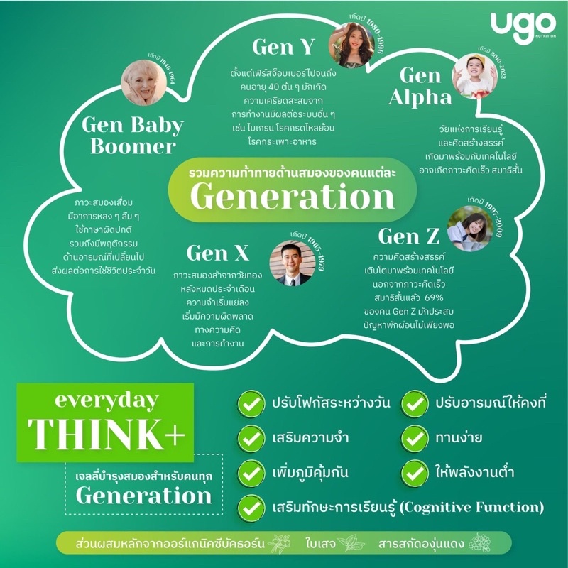 Ugo Jelly Everyday THINK+ 1 กล่อง ผลิตภัณฑ์อาหารเสริม ยูโก เจลลี่ เอเวอ ...