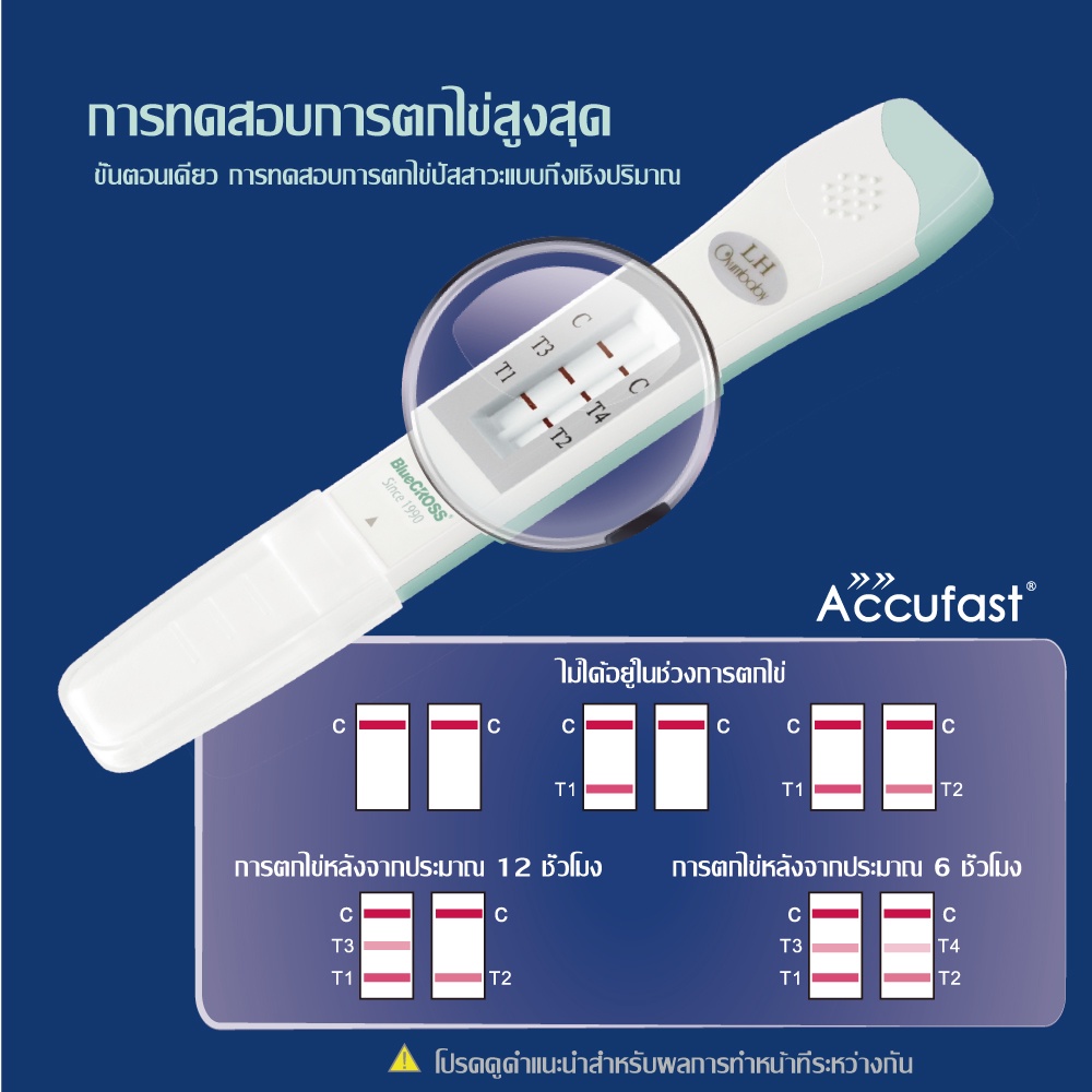 accufast-การทดสอบการตกไข่สูงสุด-lh-vสามารถคาดการการตกไข่ในอีกหกชั่วโมงข้างหน้า-เพิ่มอัตราการตั้งครรภ์-ที่ตรวจไข่ตก